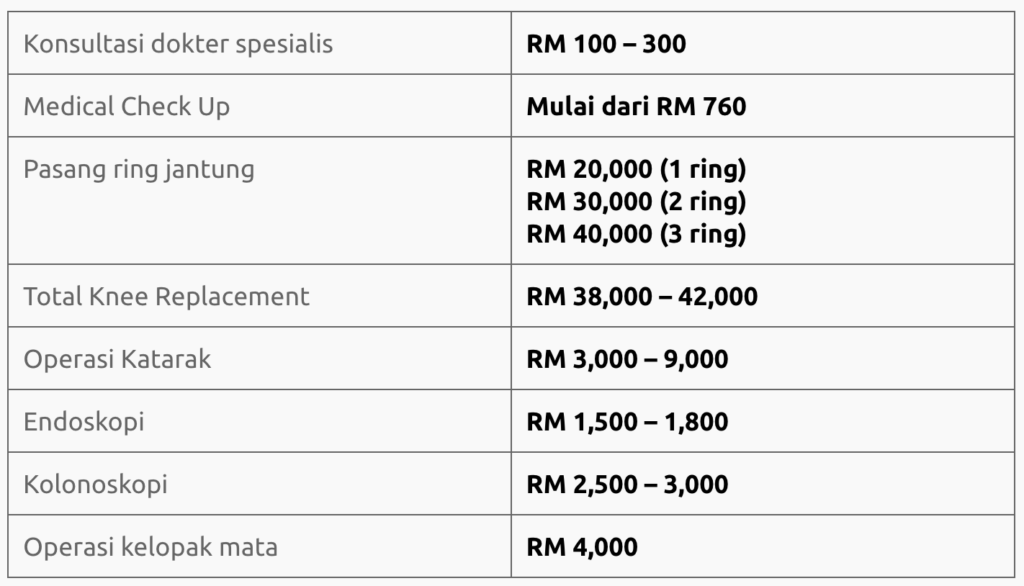 RS Island Penang Biaya Berobat, Paket MCU & Dokter